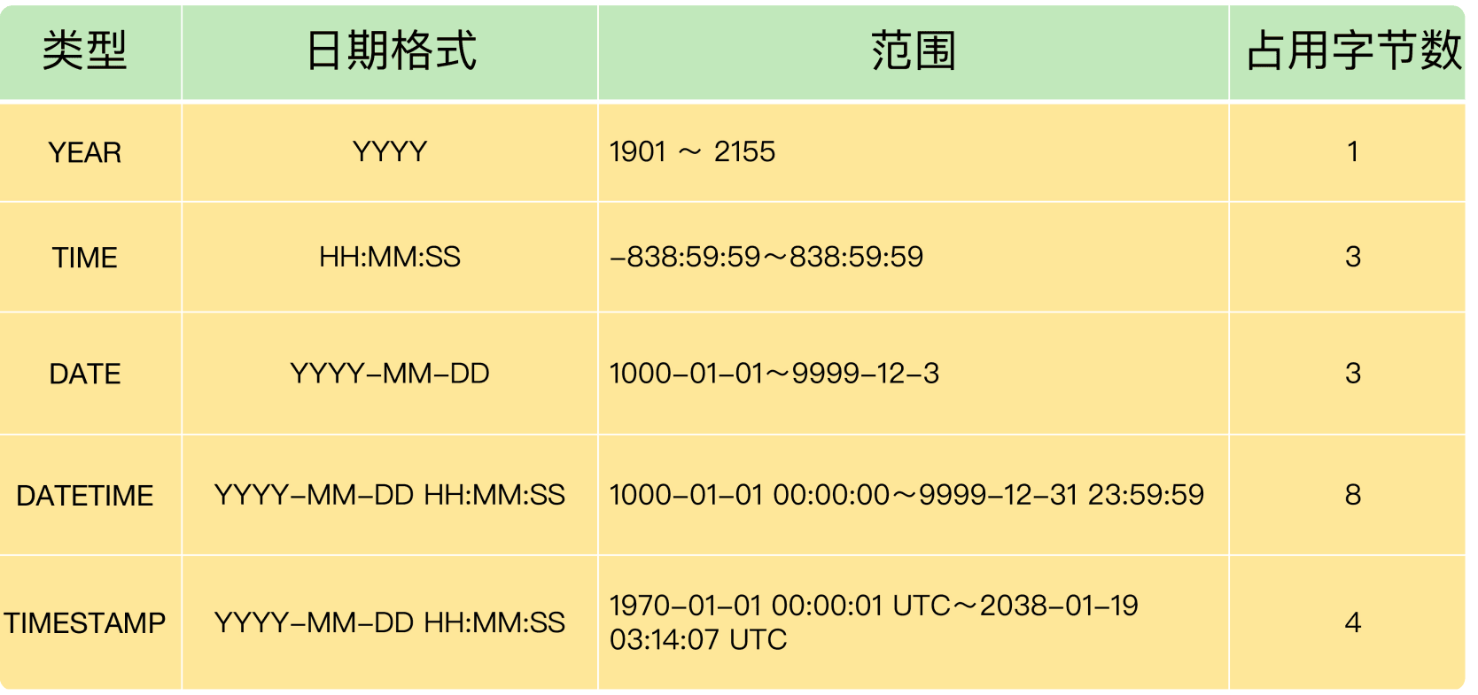 日期和时间