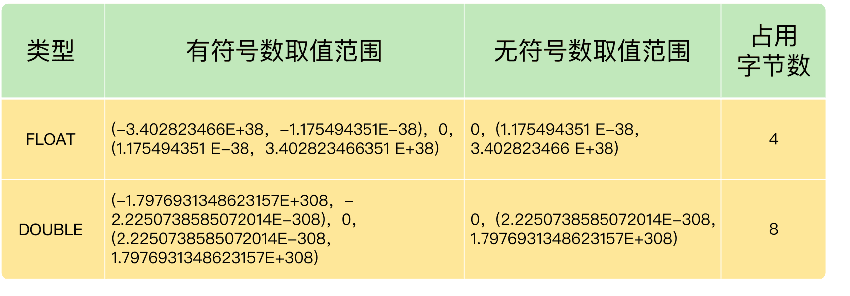 浮点数