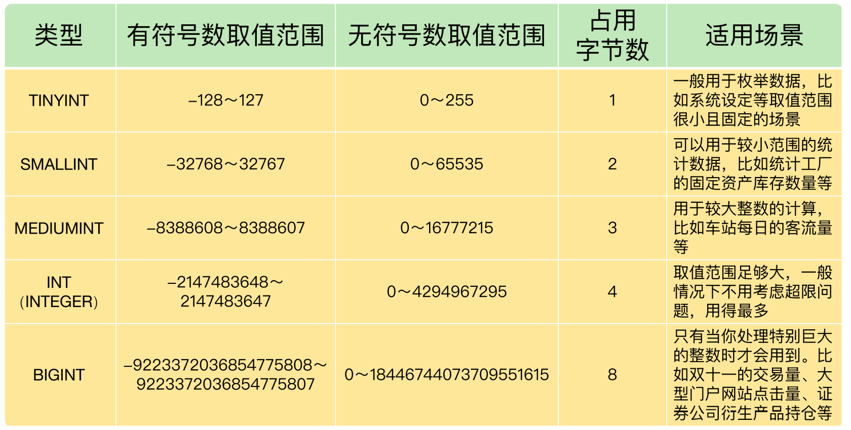 整数